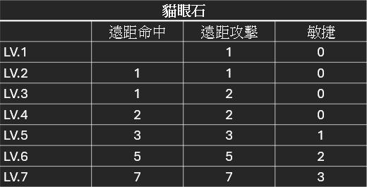 貓眼.png